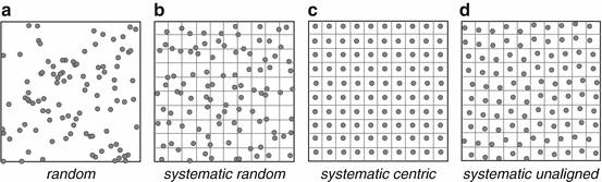 Spatial Sampling | SpringerLink