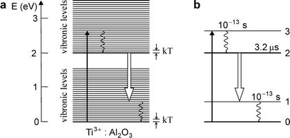 Titanium–Sapphire Laser | SpringerLink