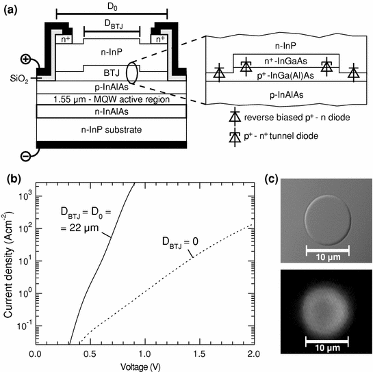 LongWavelength VCSELs with Buried Tunnel Junction SpringerLink