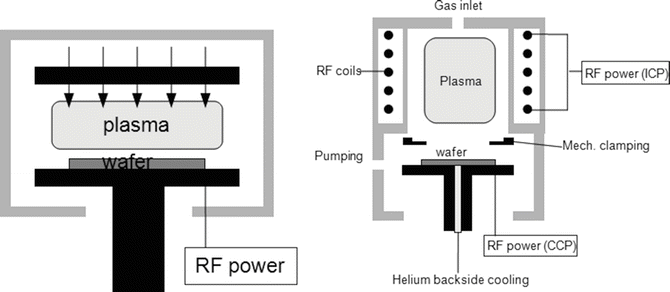 Reactive Ion Etching (RIE) | SpringerLink