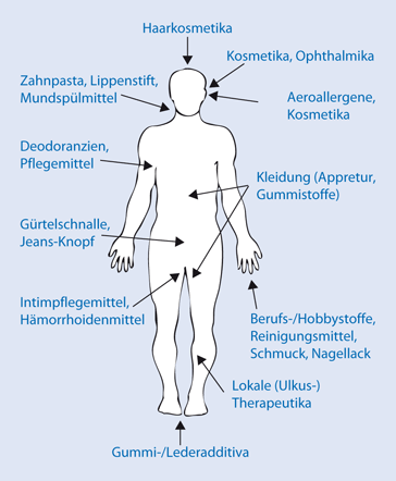 Get Intertrigoprophylaxe Risikofaktoren Pictures