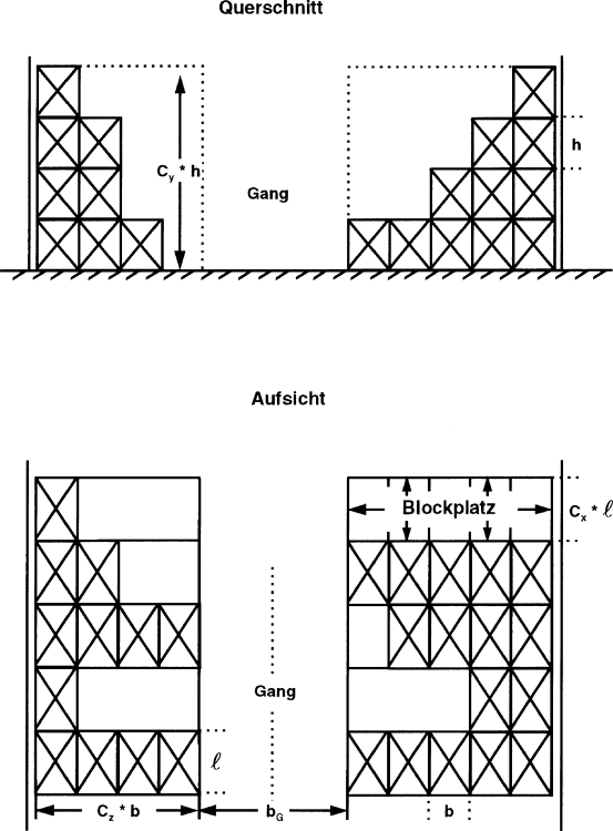 Lagersysteme | SpringerLink