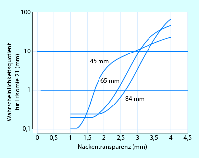 Ersttrimesterscreening Springerlink