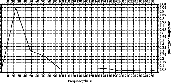 NED 07NBC0112 1-1//8 x 14 x 5//8-11 NEDBIT Premium Crown