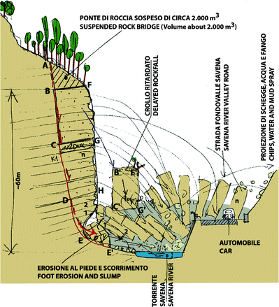 The Scascoli Case Study: Design and Safety Measures for a Landslide Area |  SpringerLink
