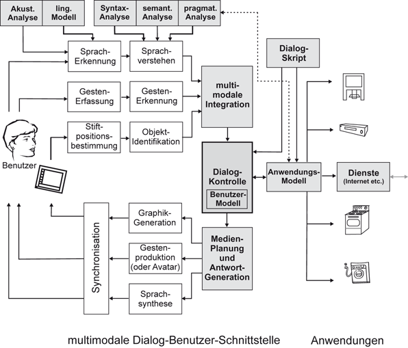 Sprachdialogsysteme Springerlink - 
