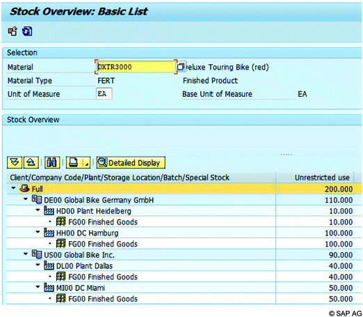 Case Sap Erp Springerlink