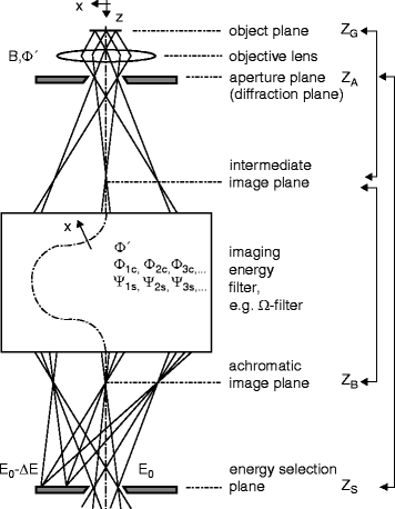 Aberrations Springerlink