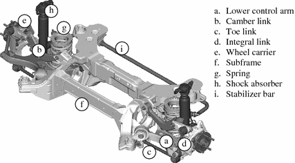 Ford Motor Company S New Rear Suspension Architecture For The Global Fig 1 The New Ford Integral Link Suspension Components