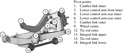 Ford Motor Company S New Rear Suspension Architecture For The Global Integral Link Suspension Components Open Image In New Window