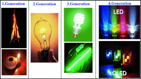 Introduction Springerlink Introduction Springerlink, Jb Hunt Lamps