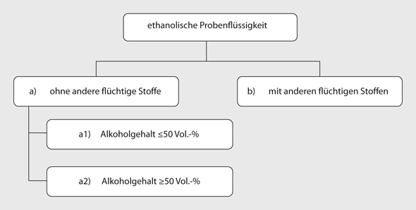 Spezielle Inhaltsstoffe Springerlink