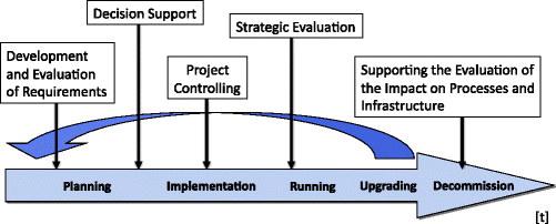 Prototype Implementation Of An Eidm Decision Support System