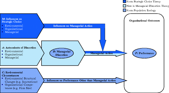 Model Specification Springerlink
