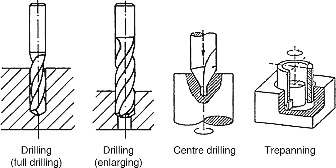 twist drill manufacturing process