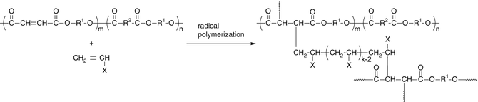Cross-Linked Polymer Synthesis | SpringerLink
