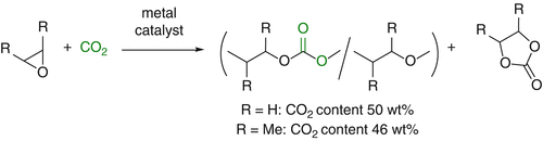 Carbon Dioxide Based Polymers Springerlink