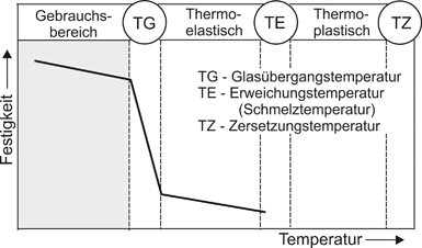 Thermoplastische Kunststoffe | SpringerLink