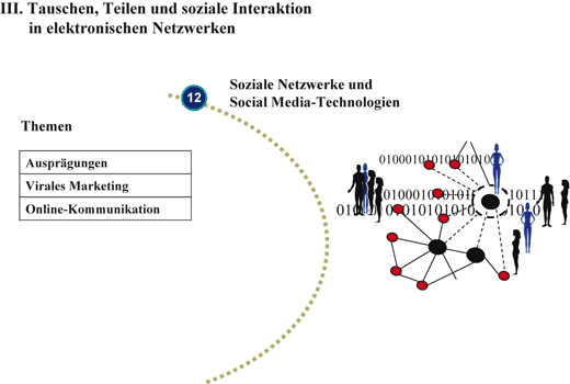 Soziale Netzwerke Und Social Media Technologien Springerlink