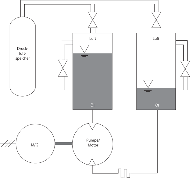 Mechanische Energiespeicher Springerlink