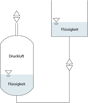 Mechanische Energiespeicher Springerlink
