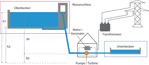 Mechanische Energiespeicher Springerlink