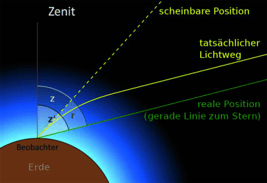 Frauen aus jüngeren Männern
