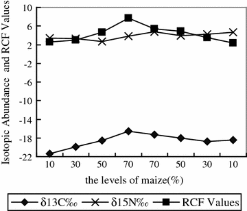 Pdf Oxygen Isotope Analysis Of Cellulose An Interlaboratory Comparison