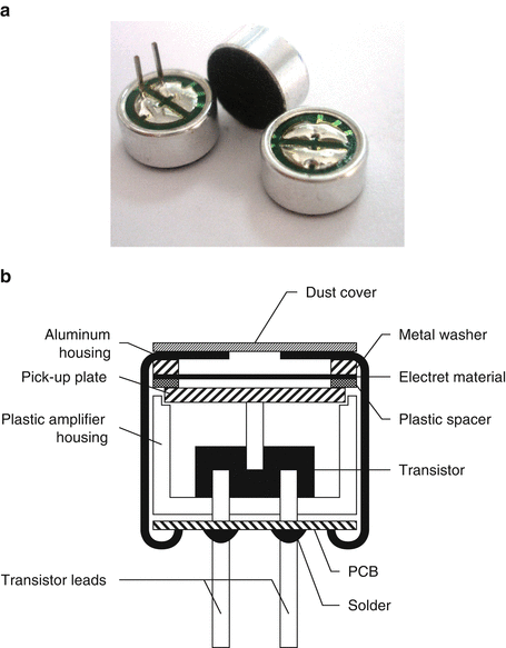 Wireless Multimedia Sensor Network Technology Springerlink - 