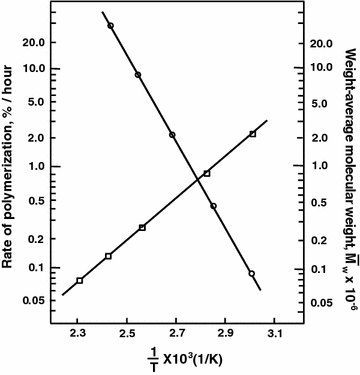 Radical Chain Polymerization Springerlink Radical Chain Polymerization Springerlink