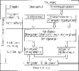 Steuerungen Springerlink