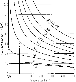 Kompressoren, Verdichter | SpringerLink