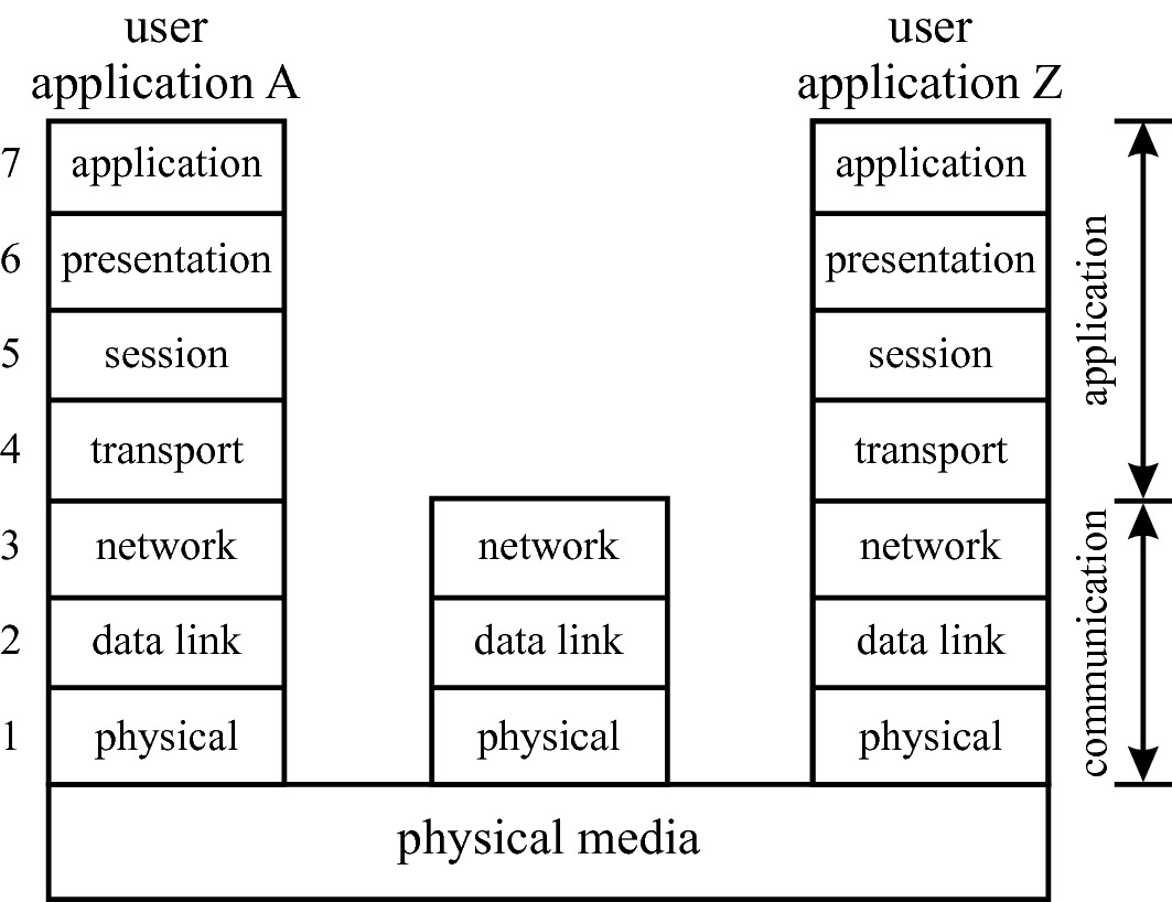 Electrical and Electronic Architectures of Automobiles | SpringerLink