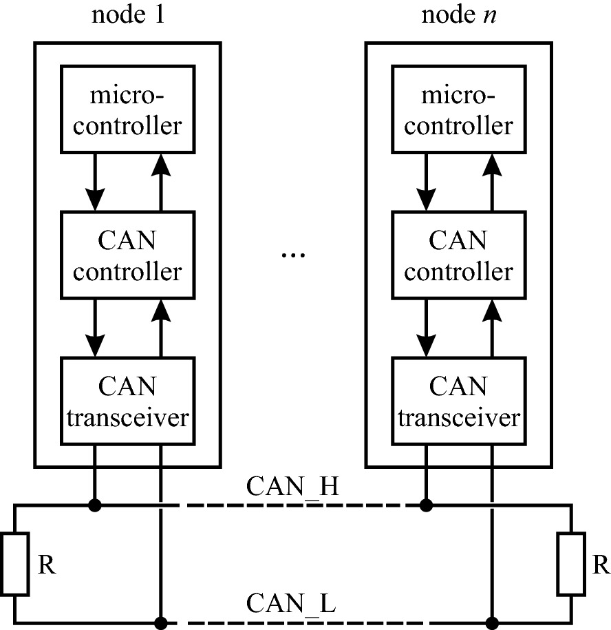 Electrical and Electronic Architectures of Automobiles | SpringerLink