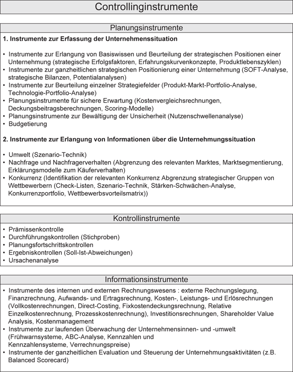 Controlling Eine Bestandsaufnahme Springerlink
