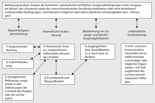 Zur Planung Und Gestaltung Von Unterricht Springerlink