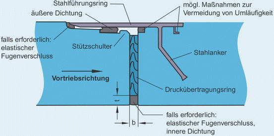 Rohrverbindungen bei Beton-, Stahlbeton-, Spannbeton- und Faserzementrohren  | SpringerLink