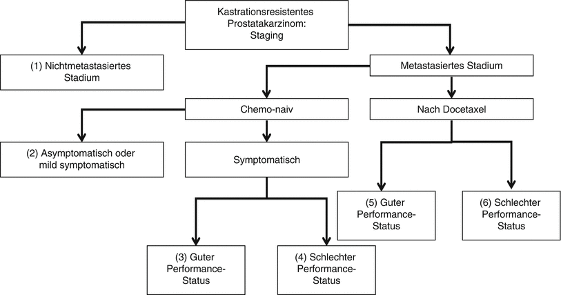 prostatakarzinom therapie