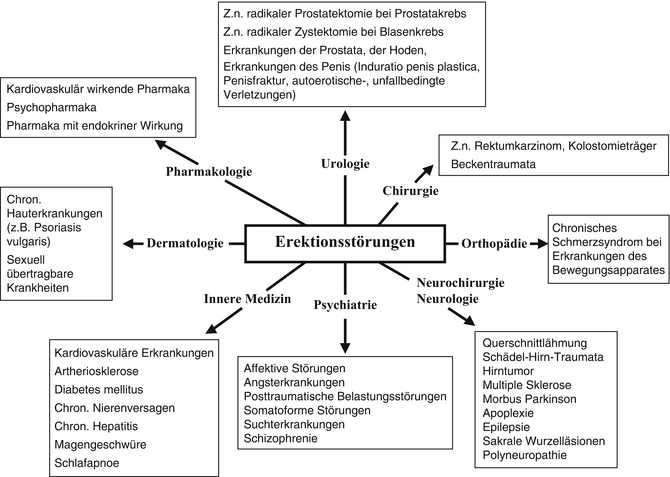 Männer sind oft von sexuellen funktionsstörungen betroffen