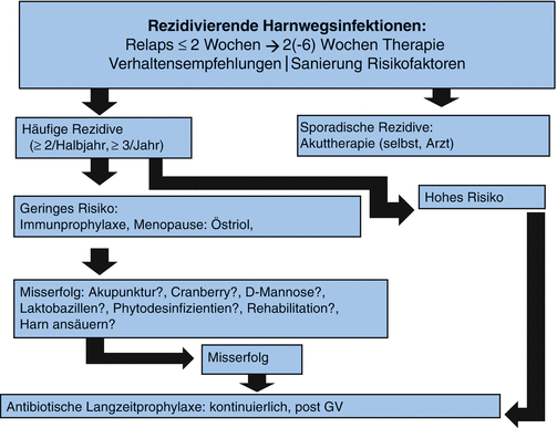 Strovac impfung wirkung
