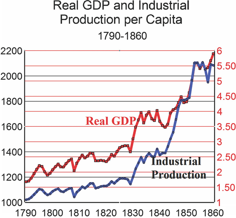The Antebellum Us Economy | Springerlink The Antebellum Us Economy | Springerlink
