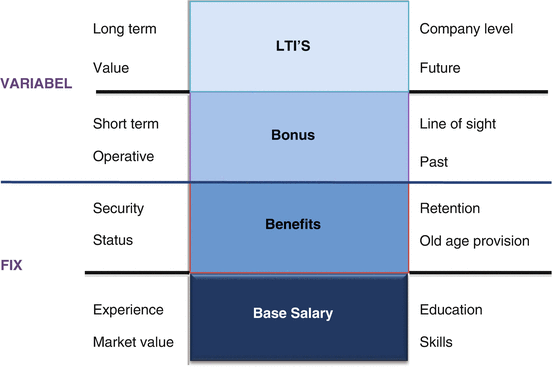 Compensation and Benefits: Introduction and Overview | SpringerLink