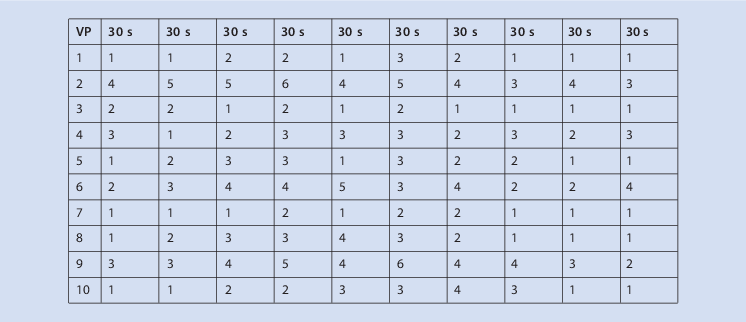 Datenerhebung Springerlink
