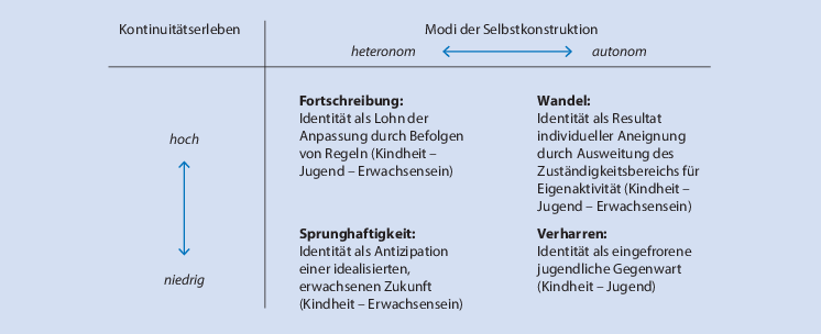 Alpha-Männereigenschaften in der Datierung