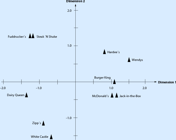 Datenanalyse Springerlink