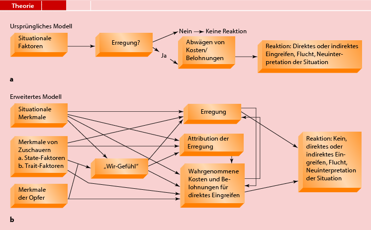 A prosztatitisben van hozzárendelve A prosztatitis hatására a fejlődésre