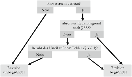 22 Kapitel Die Revision Springerlink