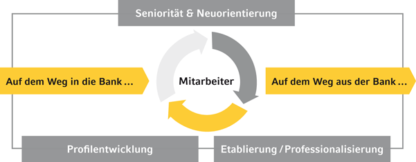 Nah Dran Am Richtigen Leben Springerlink