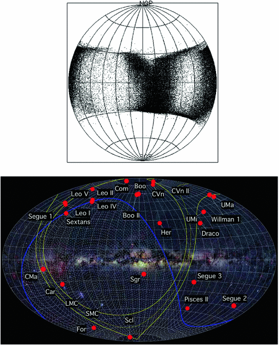 Near Field Cosmology The Origin Of The Galaxy And The Local