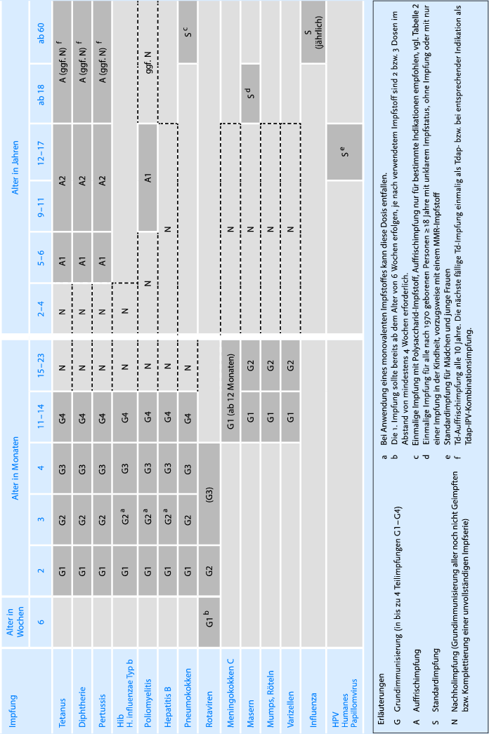 Impfungen Springerlink